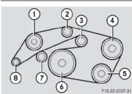 Mercedes-Benz ML 550 (2008) - Layout of poly-V-belt drive - 1