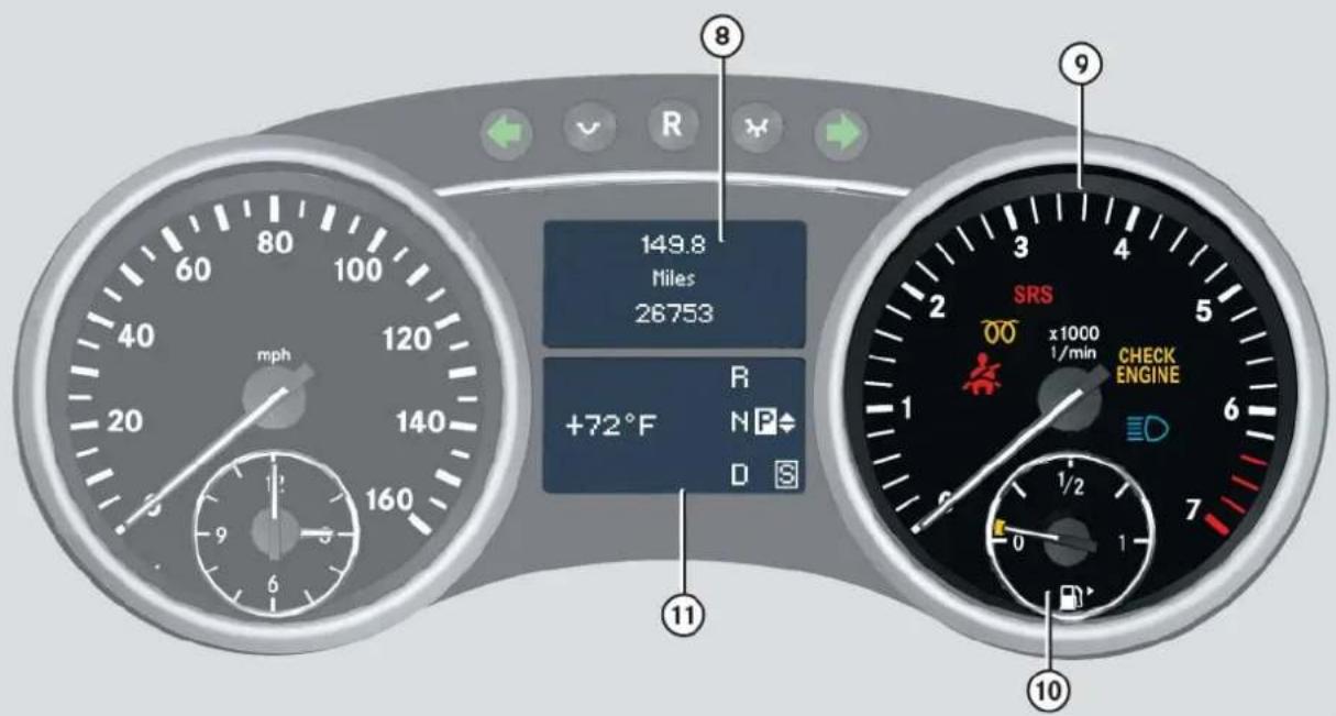 Mercedes-Benz ML 550 (2008) - Instrument cluster - 1