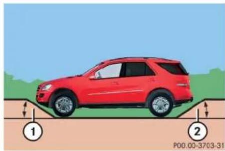 Mercedes-Benz ML 550 (2008) - Driving in steep terrain - 1
