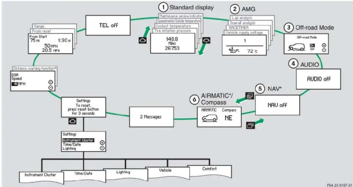 Mercedes-Benz ML 550 (2008) - Control system - 1