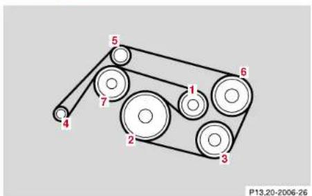Mercedes-Benz E430 (2000) - 310Technical data - 2