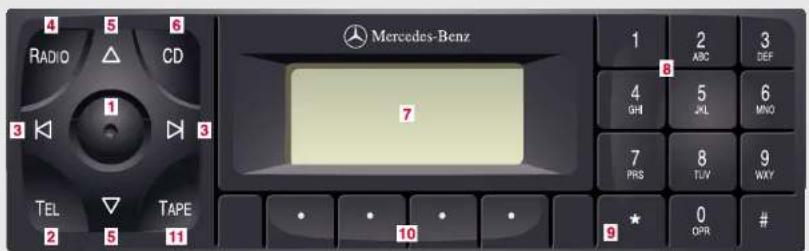 Mercedes-Benz E430 (2000) - Warning! - 1