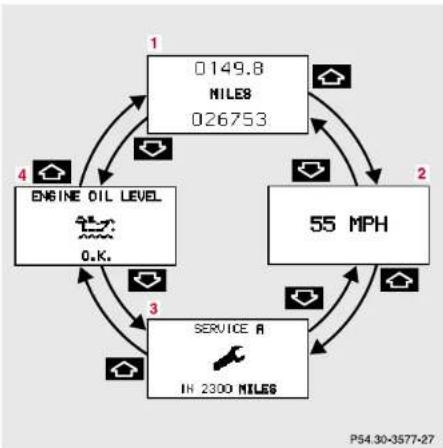 Mercedes-Benz E430 (2000) - Warning! - 2