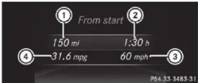 Mercedes-Benz CLS (2016) - Standard display - 2