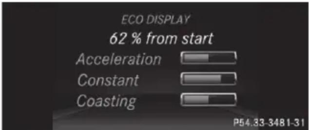 Mercedes-Benz CLS (2016) - Drive sensibly - save fuel - 1