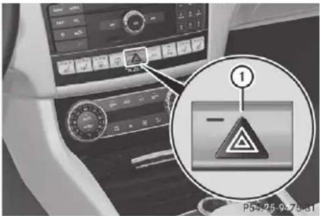 Mercedes-Benz CLS (2016) - Hazard warning lamps - 1