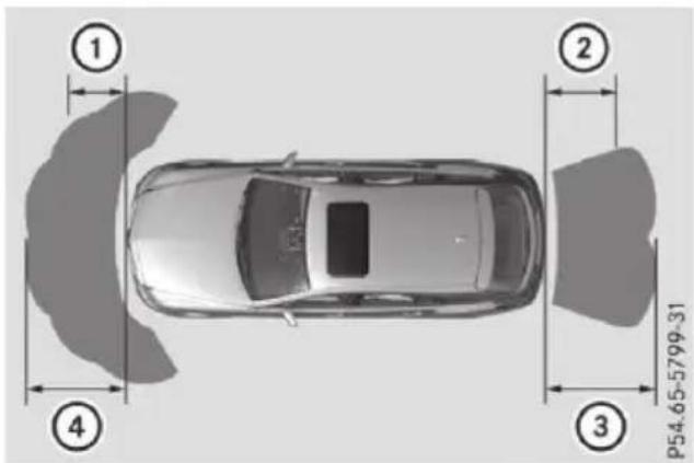 Mercedes-Benz CLS (2016) - Important safety notes - 3