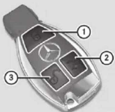 Mercedes-Benz CLS (2016) - Key functions - 1