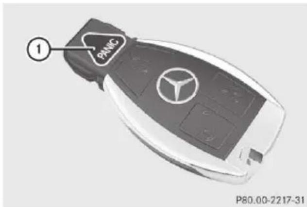 Mercedes-Benz CLS (2016) - Panic alarm - 1