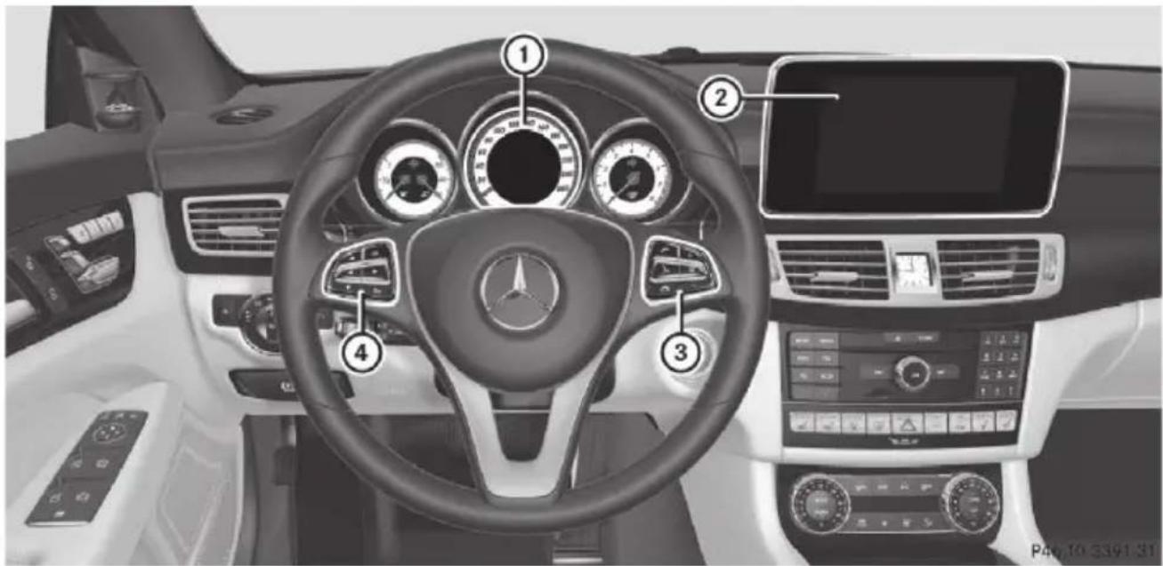 Mercedes-Benz CLS (2016) - Function Page - 1