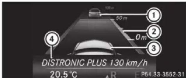 Mercedes-Benz CLS (2016) - Display when DISTRONIC PLUS is activated - 1