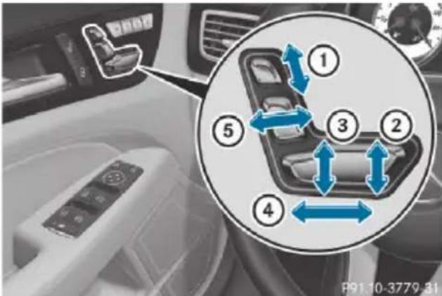 Mercedes-Benz CLS (2016) - Adjusting the seats electrically - 1