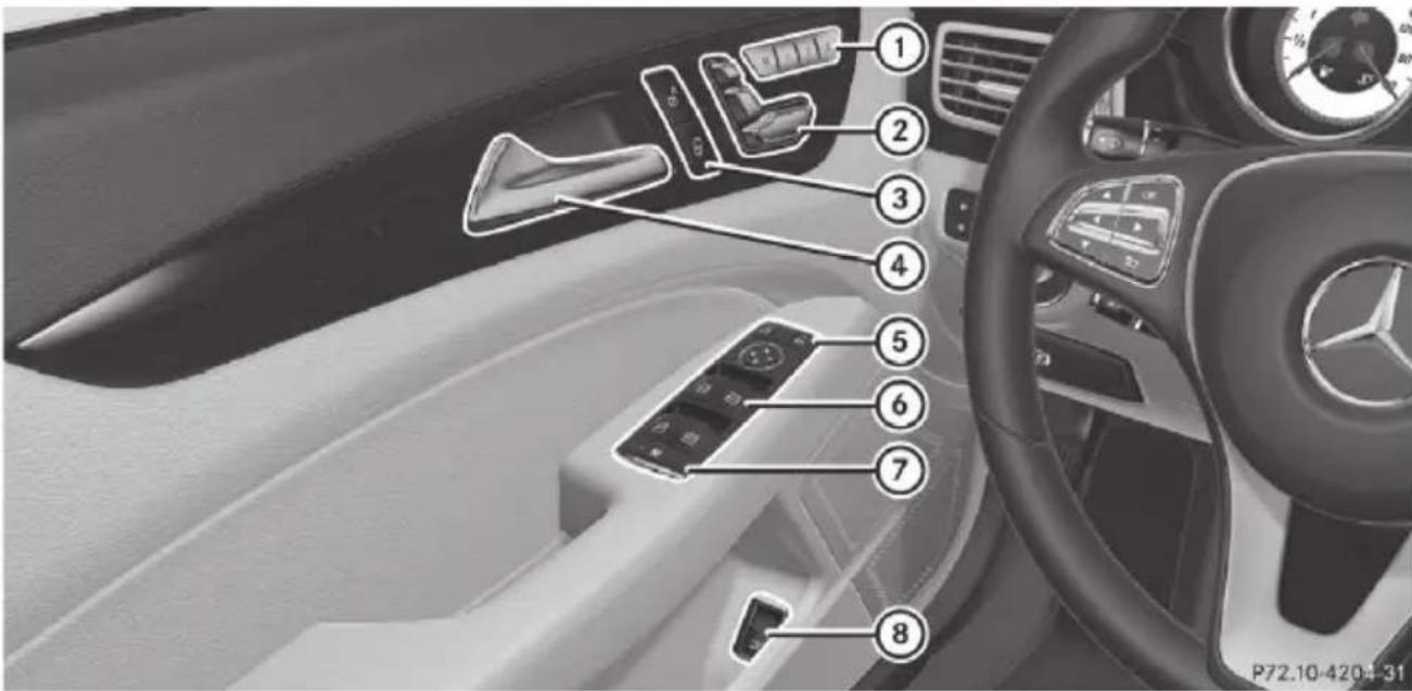 Mercedes-Benz CLS (2016) - Function Page - 1