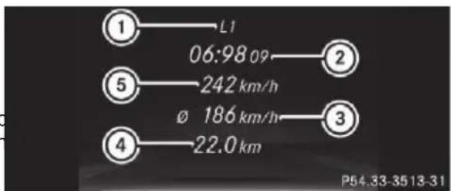 Mercedes-Benz CLS (2016) - Lap evaluation - 1