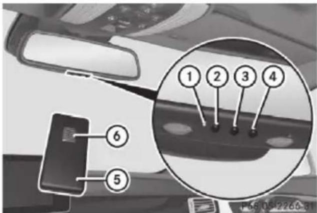 Mercedes-Benz CLS (2016) - Programming buttons - 1