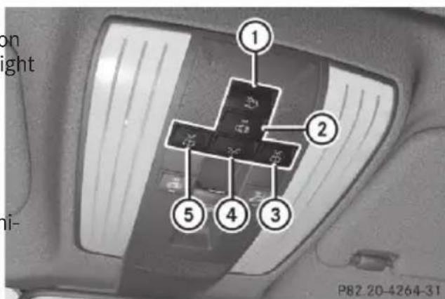 Mercedes-Benz CLS (2016) - Front overhead control panel - 1