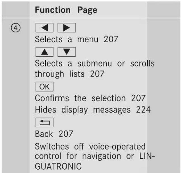 Mercedes-Benz CLS (2016) - Function Page - 2