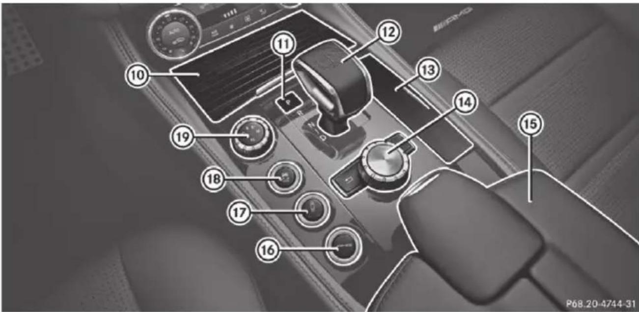 Mercedes-Benz CLS (2016) - Centre console - 3