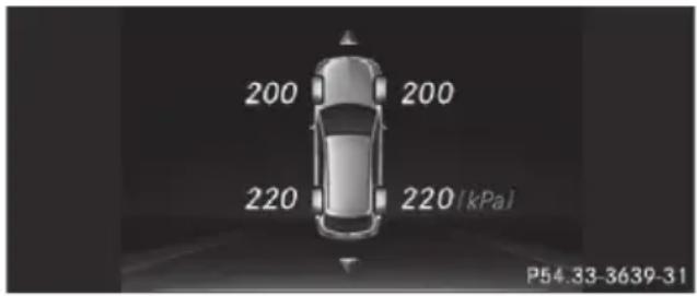 Mercedes-Benz CLS (2016) - General notes - 1
