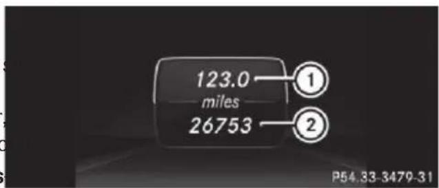 Mercedes-Benz CLS (2016) - Standard display - 1