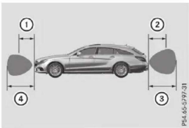 Mercedes-Benz CLS (2016) - Important safety notes - 2