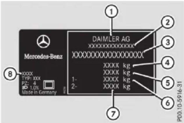 Mercedes-Benz CLS (2016) - Identification plates - 3