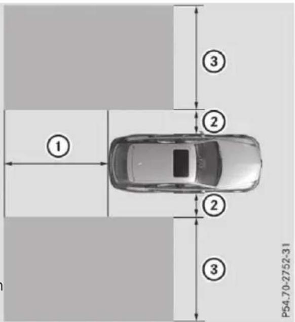 Mercedes-Benz CLS (2016) - Radar sensors - 1