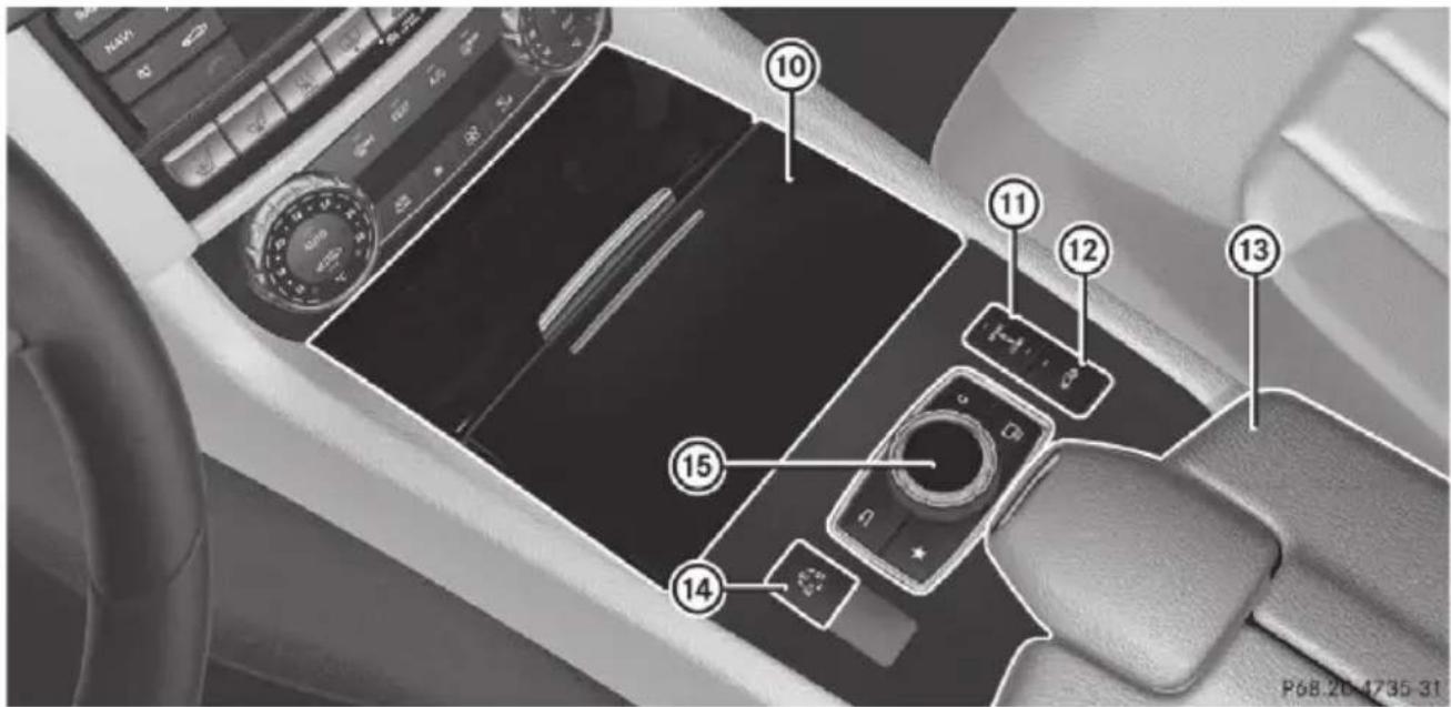 Mercedes-Benz CLS (2016) - Centre console - 2