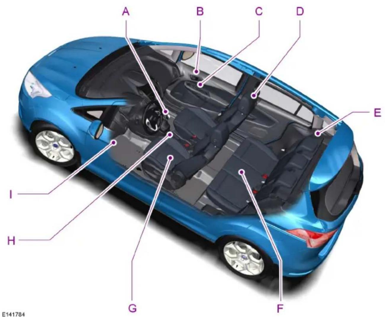 FORD B-Max (2015) - ACHTUNG - 2