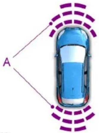 FORD B-Max (2015) - Parkhilfesensoren vorn und hinten - 1