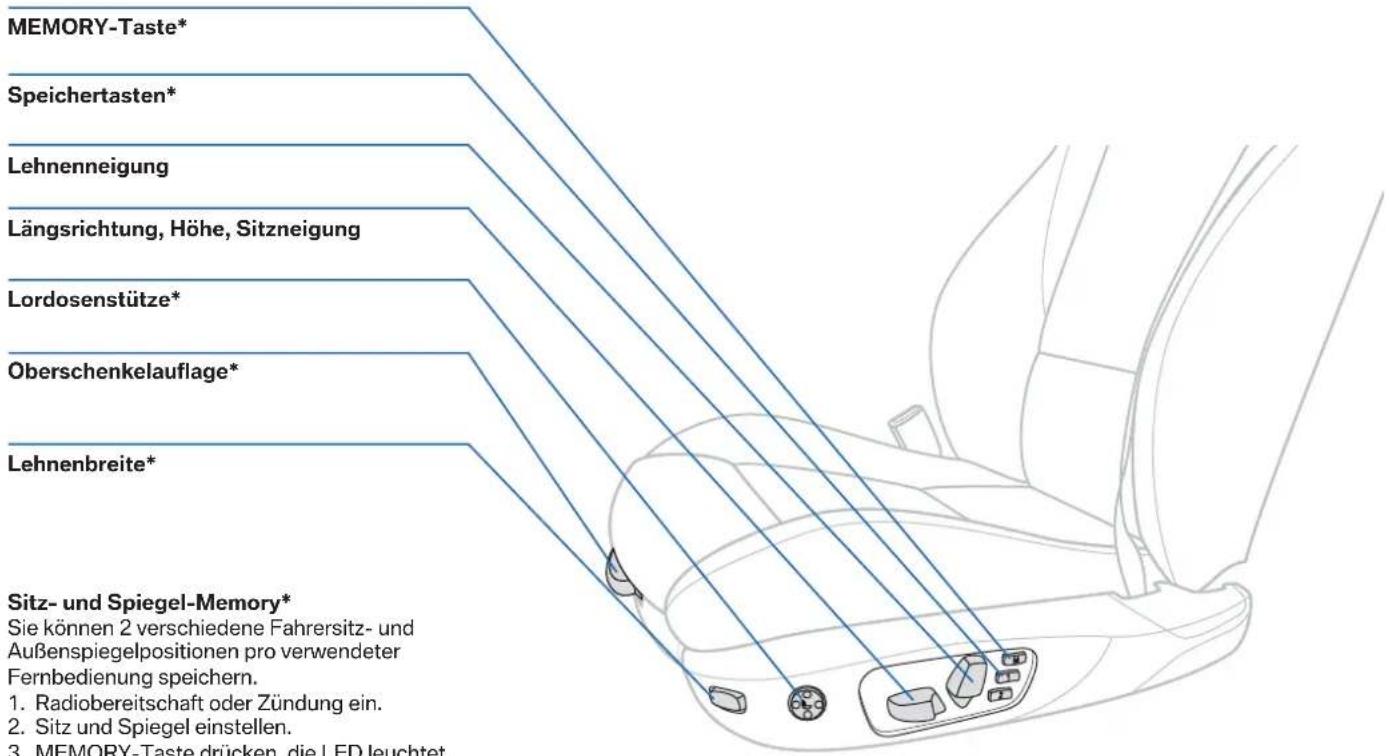 BMW X1 (2009) - Elektrischer\* Sitz - 1