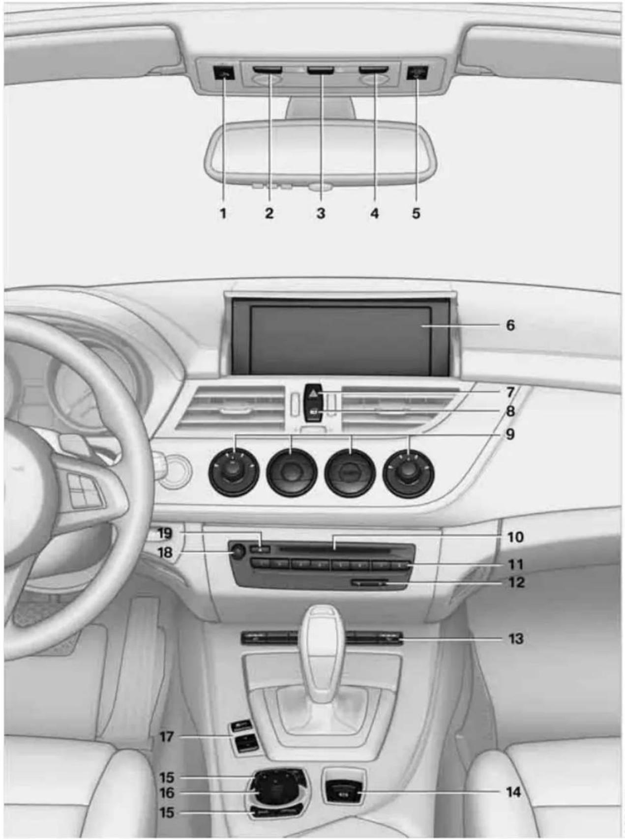 BMW Z4 sDrive 23i (2009) - Kontrollleuchten ohne Textmeldungen - 3
