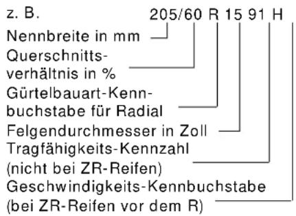 BMW Z3 Roadster Coupe (1997) - Räder und Reifen - 1