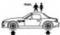 BMW Z3 Roadster Coupe (1997) - Reifenfülldrücke - 2