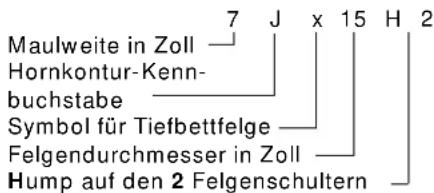 BMW Z3 Roadster Coupe (1997) - Räder und Reifen - 2