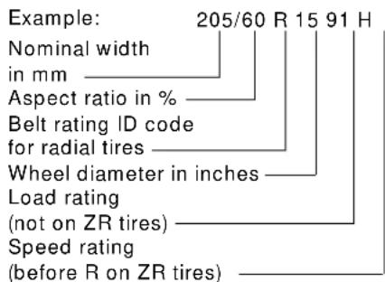 BMW M Coupe (1999) - Codes on tires and wheels - 1