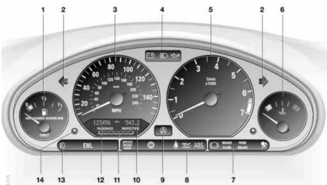 BMW M Coupe (1999) - Instrument cluster – Z3 roadster, Z3 coupe - 1