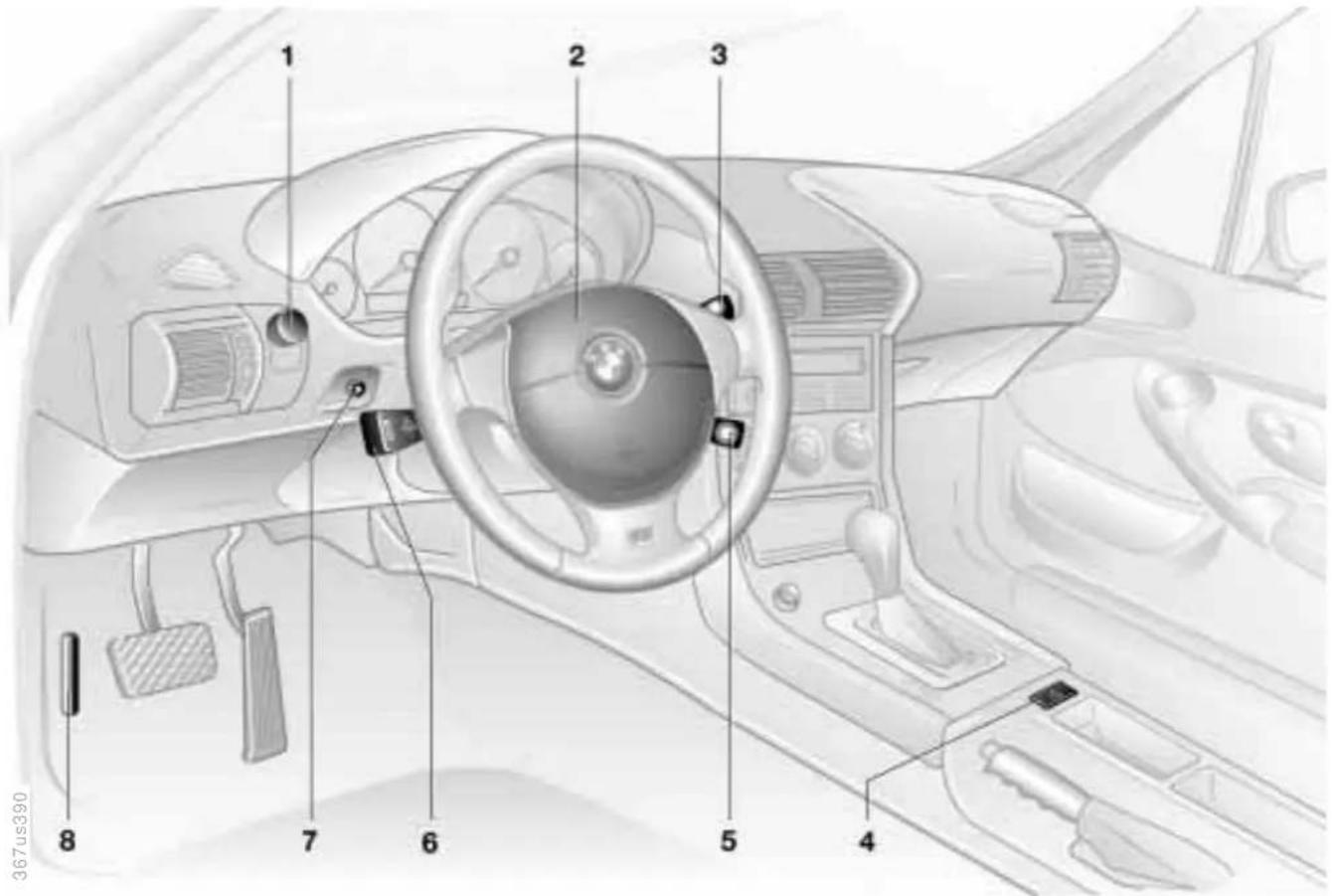 BMW M Coupe (1999) - Cockpit - 1