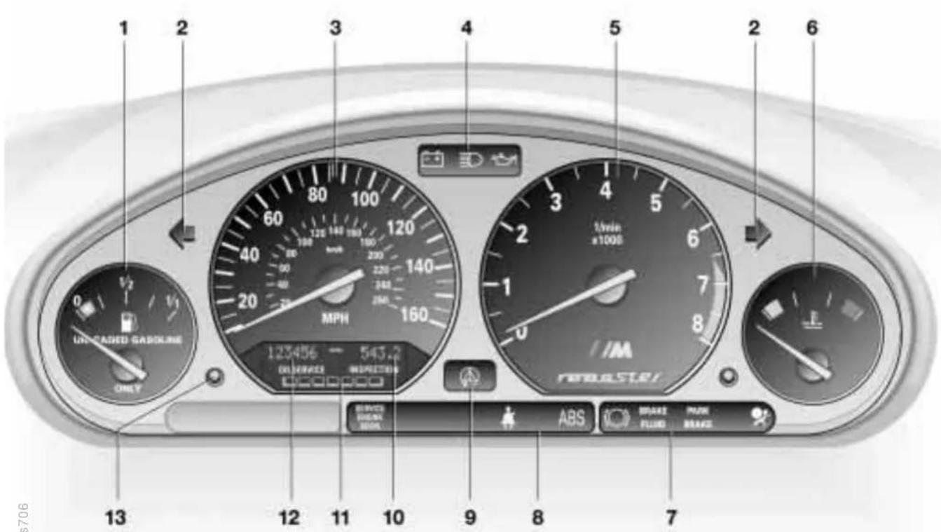 BMW M Coupe (1999) - Instrument cluster - M roadster, M coupe - 1