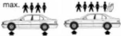 BMW 750iL (1999) - Reifenfülldruck - 2