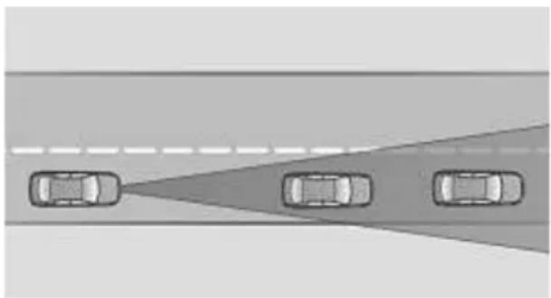 BMW 740Li (2008) - Prinzip - 1