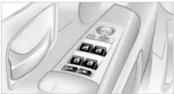 BMW 735i (2002) - Fenster öffnen und schließen - 1