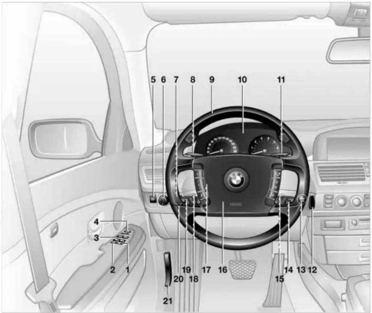 BMW 735i (2002) - Fahrerseite – Bedienelemente und Anzeigen - 1