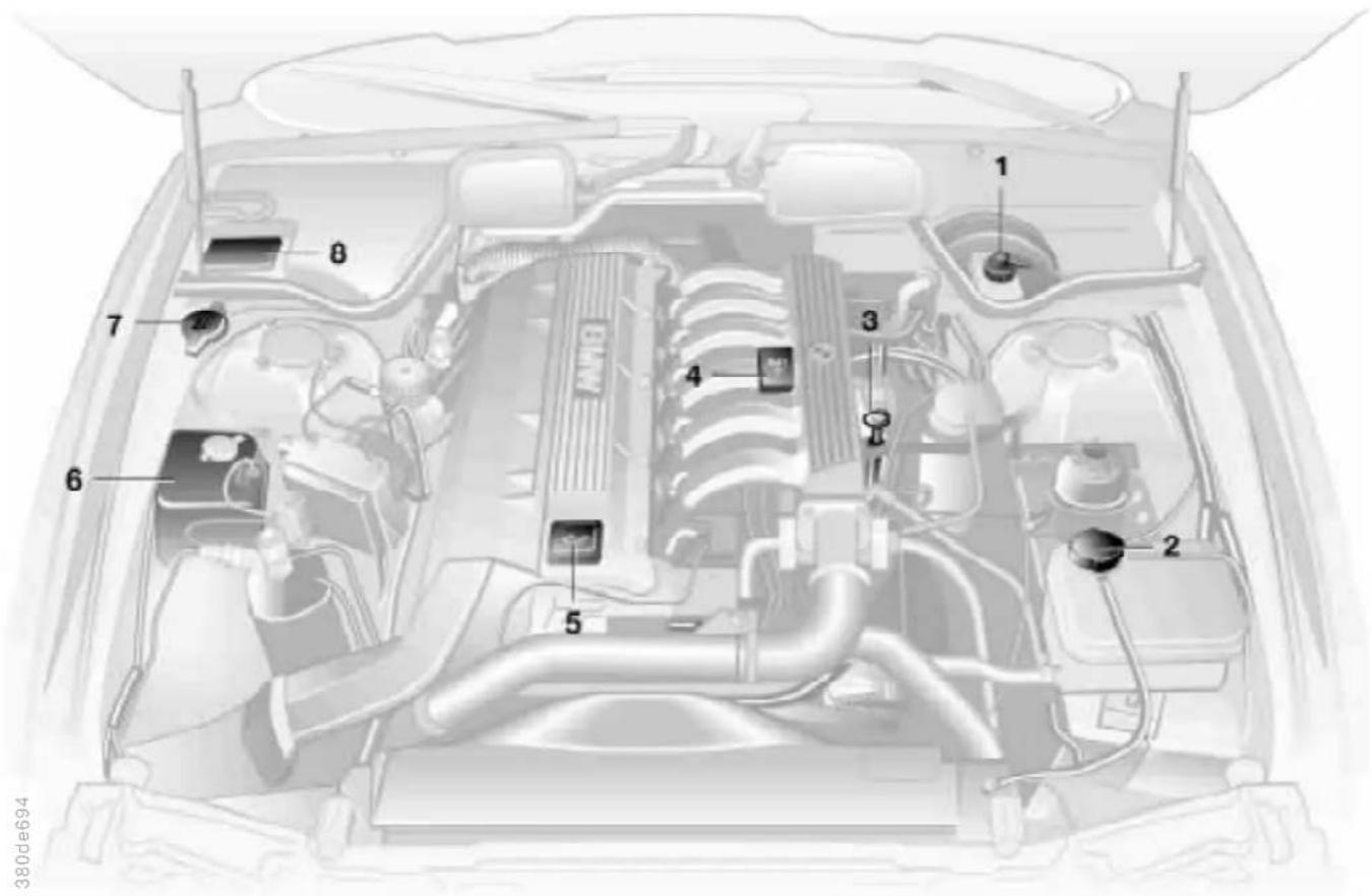 BMW 740d (1999) - Motorraum - BMW 725tds - 1