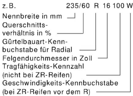 BMW 740d (1999) - Beschriftung auf Reifen und Rädern - 1