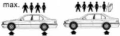 BMW 735iL (1999) - Reifenfülldruck - 1