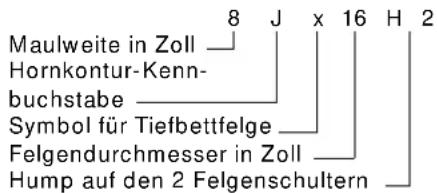 BMW 740i (1999) - Beschriftung auf Reifen und Rädern - 2