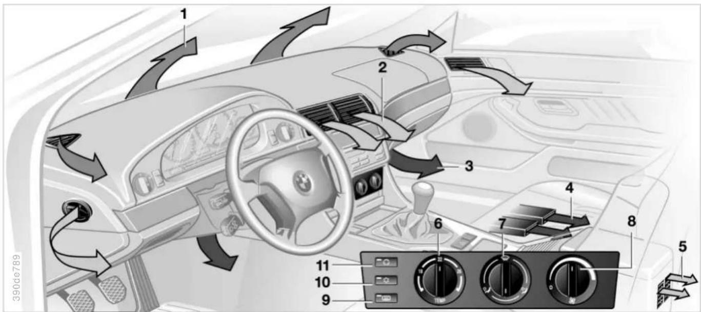 BMW 535i (2001) - Klimaanlage - 1