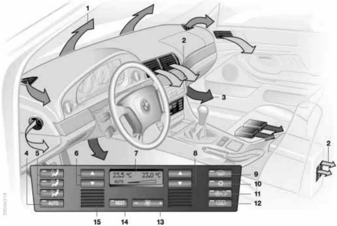BMW 523i (1997) - Klimaautomatik\* - 1