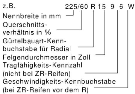 BMW 523i (1997) - Räder und Reifen - 1